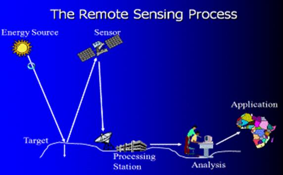 download location tracking in a wireless sensor network by mobile