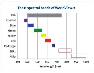 worldview_2_spectral_bands.jpg