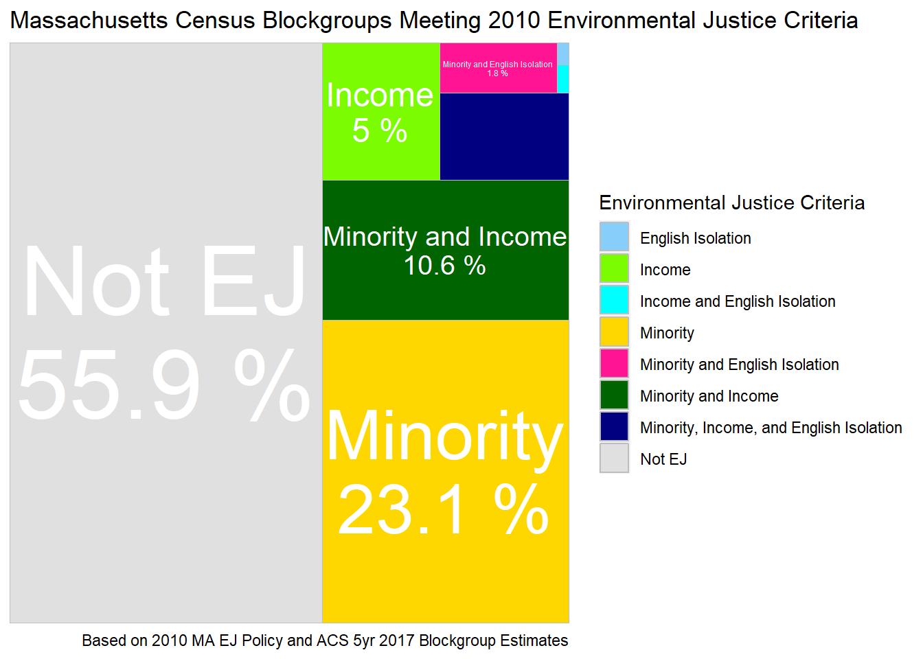 Tree map of block groups classified as environmental justice by 2010-2016 policy.