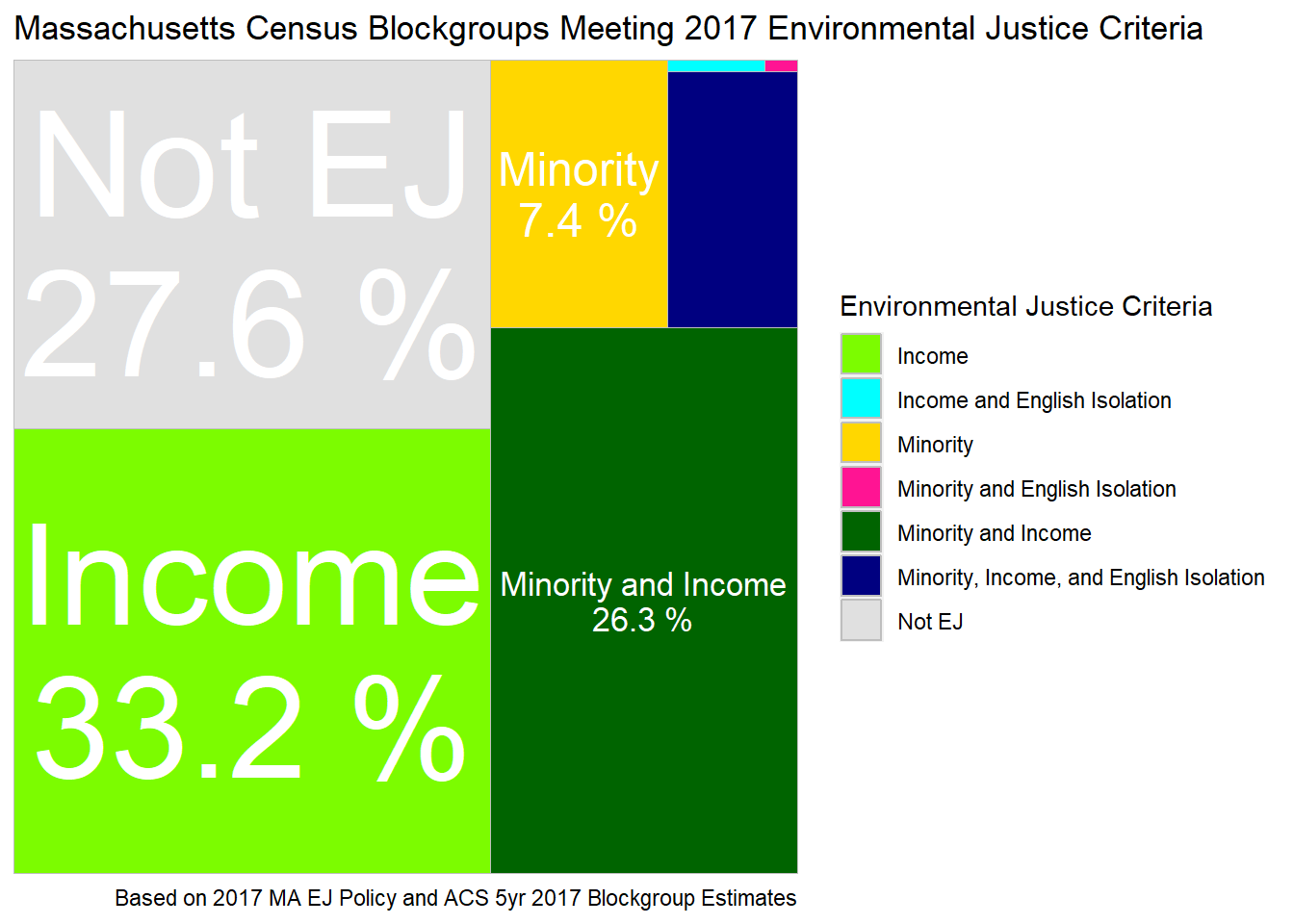 Tree map of block groups classified as environmental justice by 2017 policy.