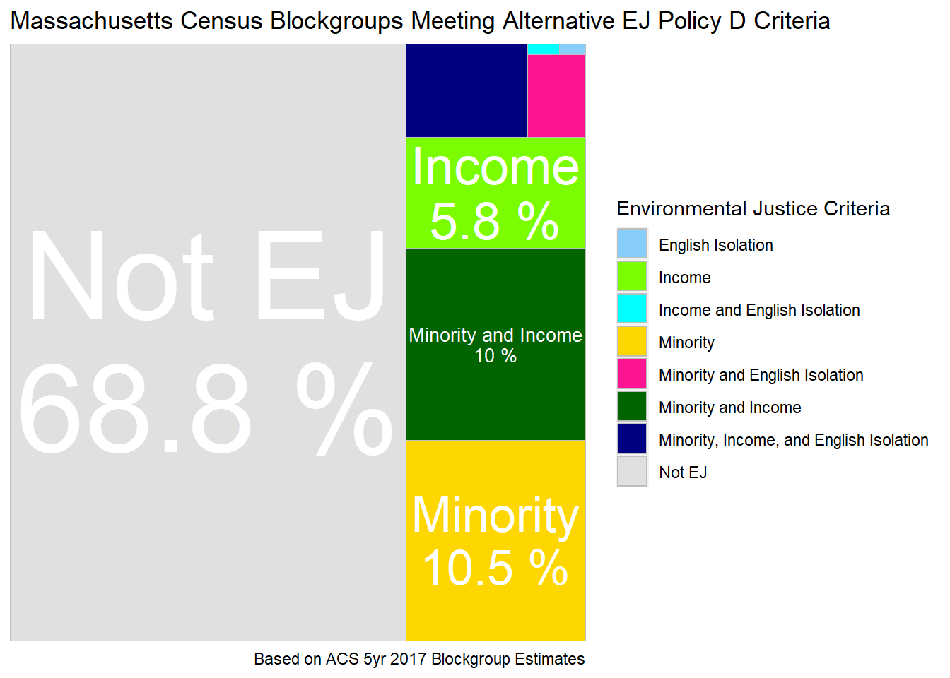 Tree map of block groups classified as environmental justice by Alternative EJ Policy D - Modify Minority and English Isolation Criteria by Income AND Education.