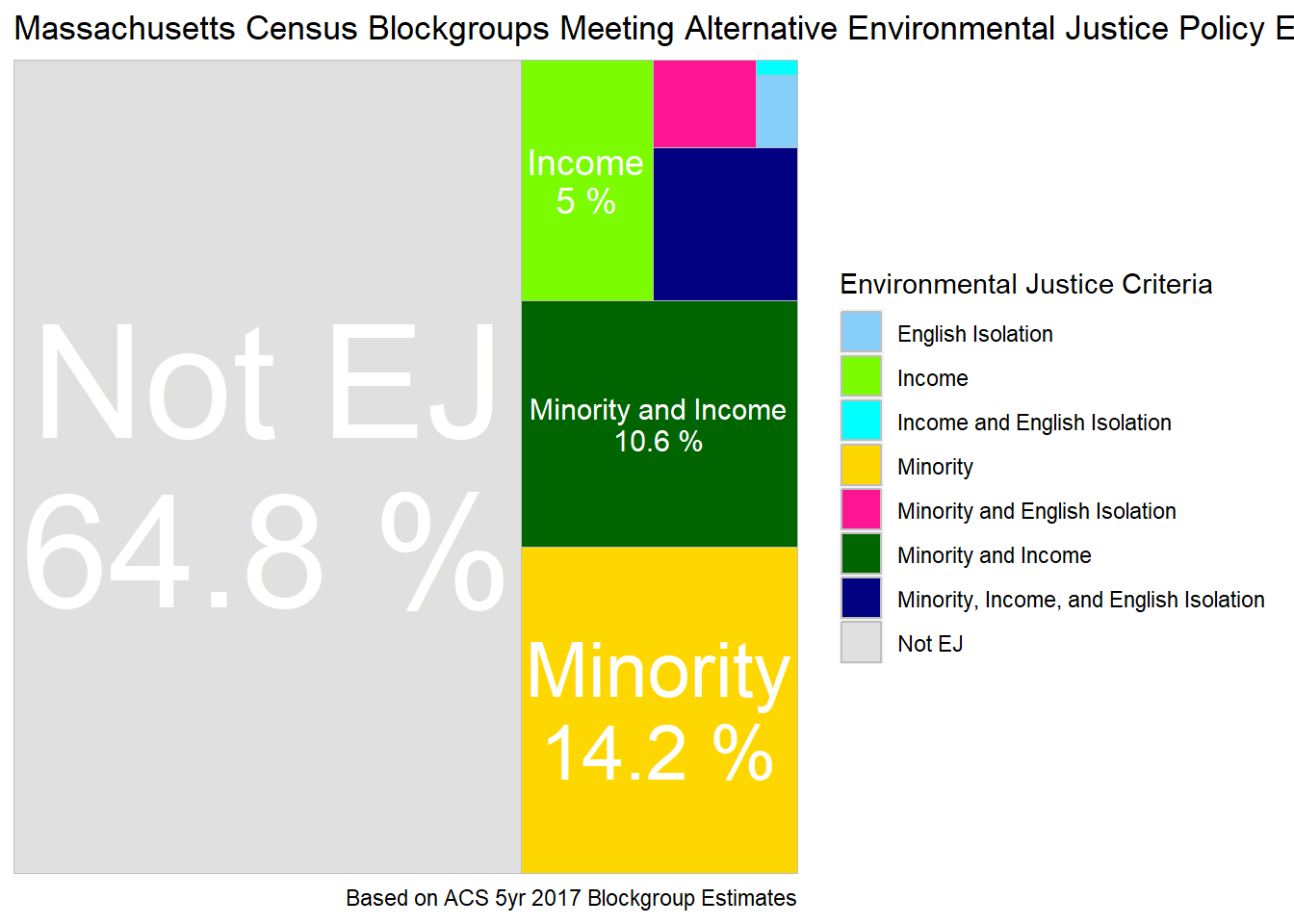 Tree map of block groups classified as environmental justice by Alternative Environmental Justice Policy E - Modify Minority Criteria by Income.