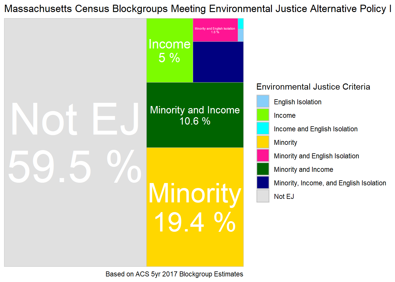 Tree map of block groups classified as environmental justice by Environmental Justice Alternative Policy I - Minority40 or Minority25 and Income150.