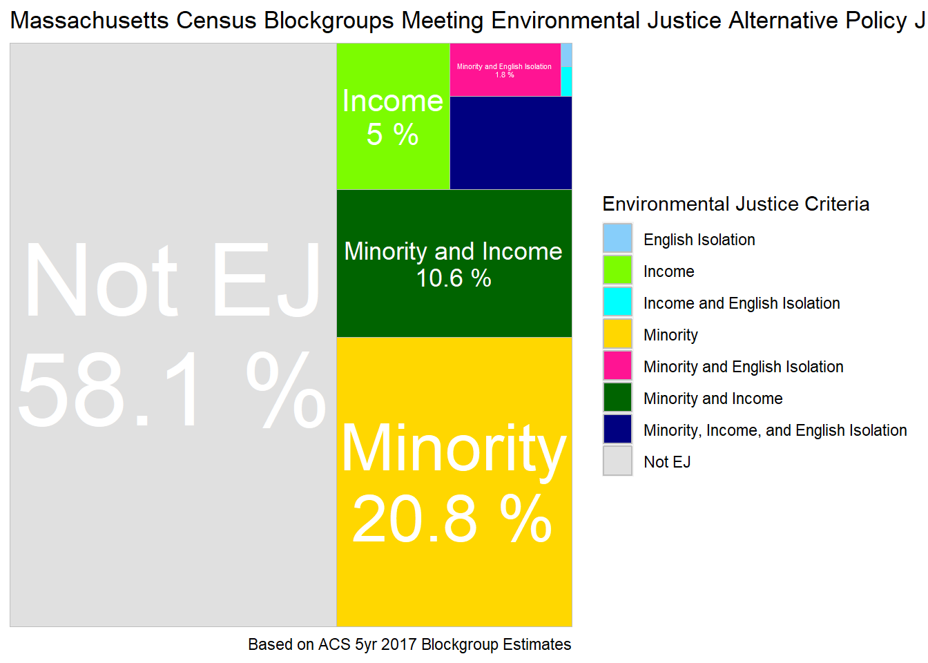 Tree map of block groups classified as environmental justice by Environmental Justice Alternative Policy J - Minority40 or Minority25 and MuniIncome150.